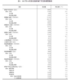 房产面积少了怎么补办
