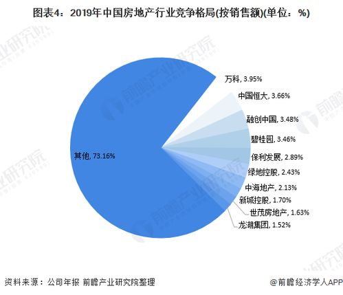 房产性质房产现状怎么填