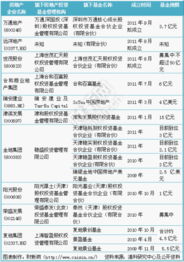 设置房产基金怎么设置