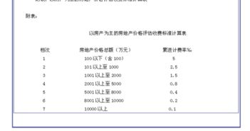 法院评估房产怎么收费