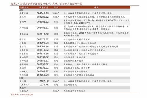 怎么写房产简介