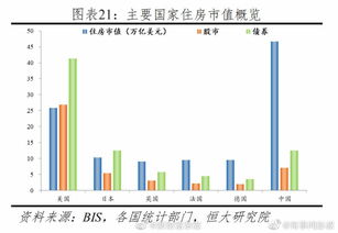房产市值怎么算