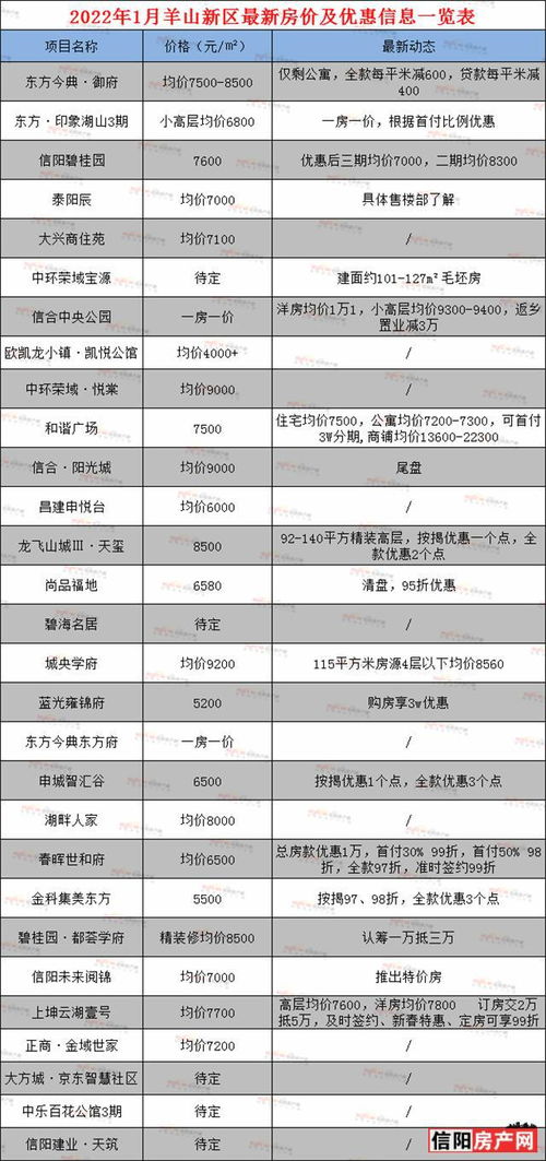 信阳房产怎么查询