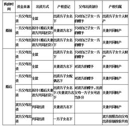 军人父母房产分割怎么分