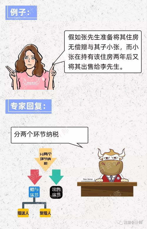 子女继承房产怎么划算呢