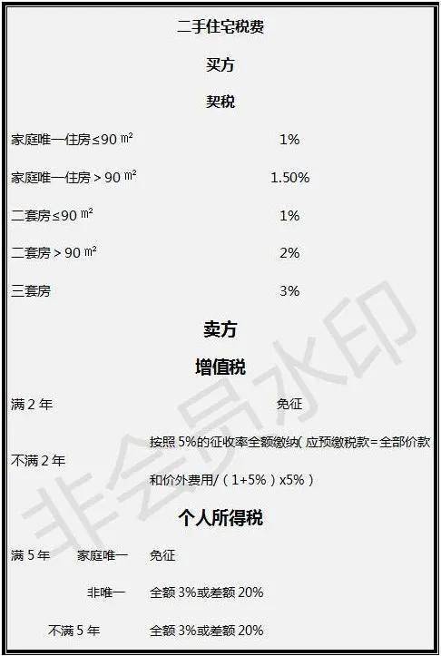 签字错了怎么继承房产
