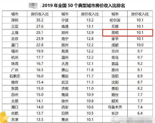 房产排行怎么排