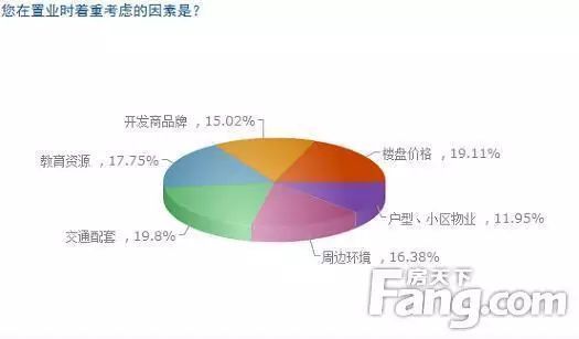 房产归属怎么查6