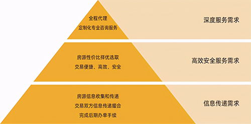 麦田房产怎么交房租