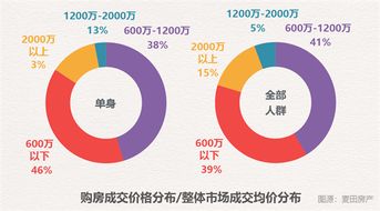 麦田房产怎么交房租