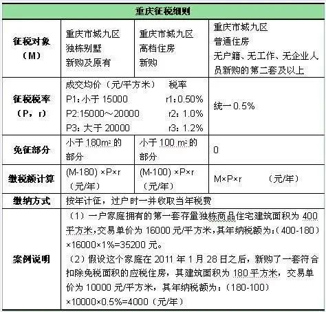 房产税怎么认定