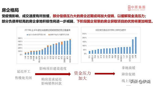 房产标题怎么设计