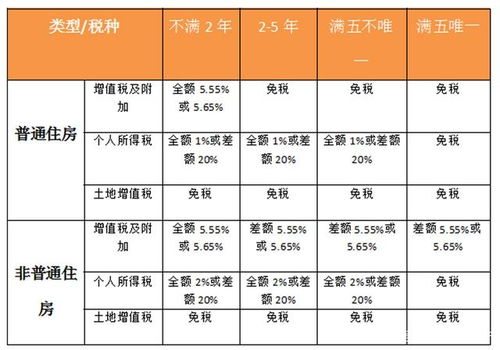 房产过户价格怎么确定
