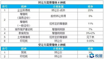 房产股权怎么交易