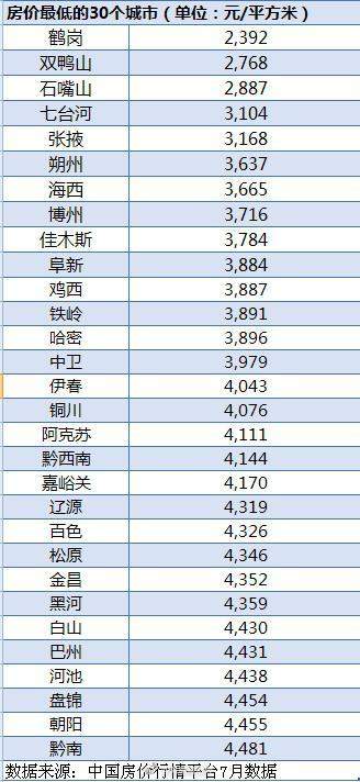 房产单价怎么查