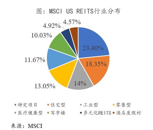美国房产怎么分户口