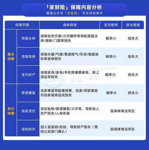 房产保险怎么选