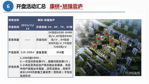 平舆房产怎么查