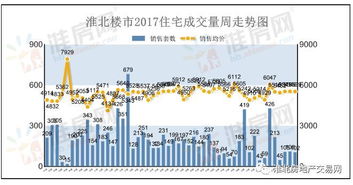 淮北怎么查房产