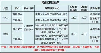 房产收佣金怎么算