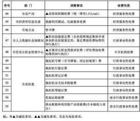 房产取消公证怎么收费
