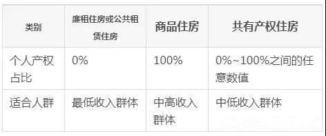 房产证比例分配怎么做