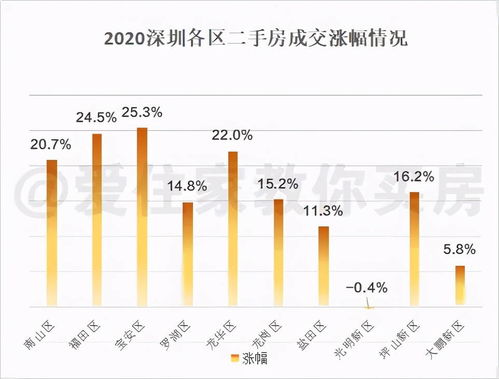 房产成交均价怎么算