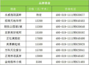 房产最低限价怎么查