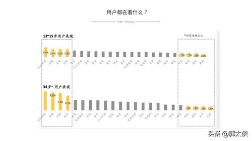 房产小红书怎么引流
