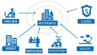 房产行业怎么转型