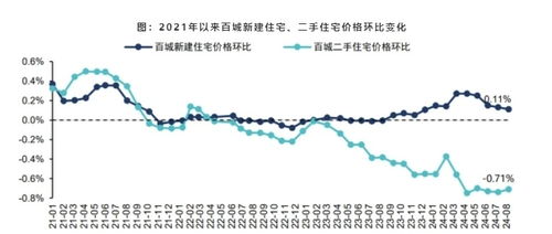 房产利率下降怎么查询