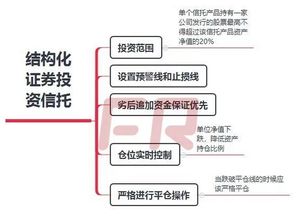 房产信托怎么设置
