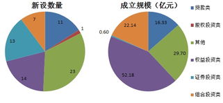 房产信托怎么设置