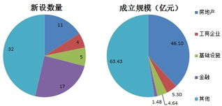 房产信托怎么设置