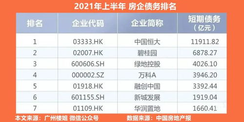没有房产怎么负债整合