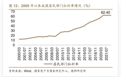 没有房产怎么负债整合