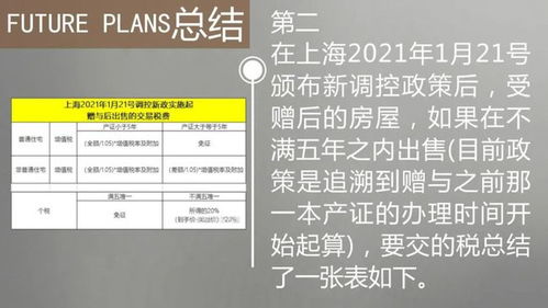通州房产赠与怎么收费