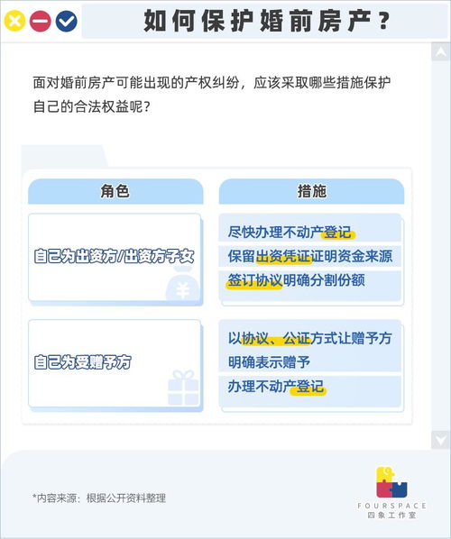 房产昵称怎么写