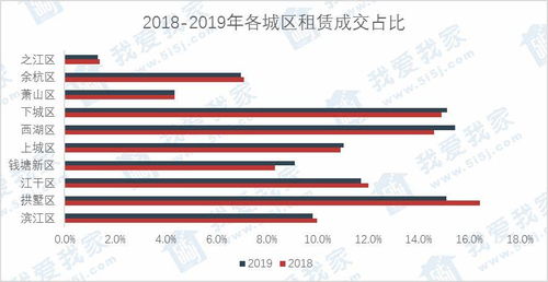 杭州房产租赁总结怎么写