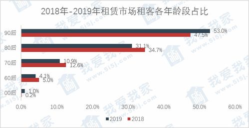杭州房产租赁总结怎么写