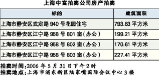 公司房产怎么拍卖