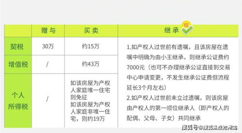 父母房产怎么计算