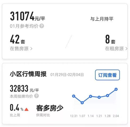 房产房源怎么转发