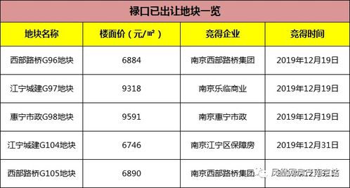房产保价卖出怎么算