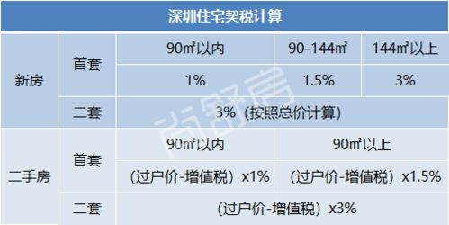 房产契税怎么查询交过