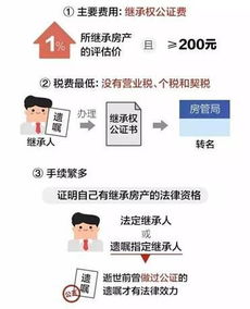 房产继承怎么规定