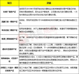 新用户房产证怎么办理