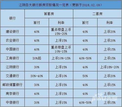 房产货款怎么算