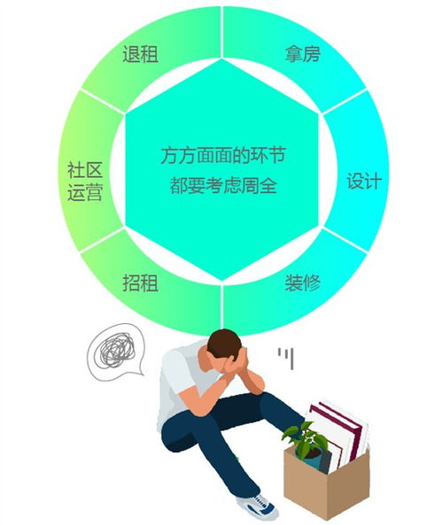 投资房产怎么运作