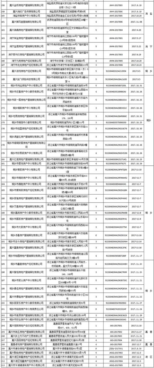 房产转让中介怎么联系